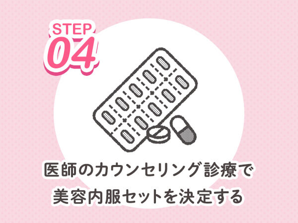 医師のカウンセリング診療で美容内服セットを決定する
